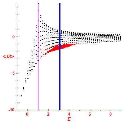Peres lattice <J3>